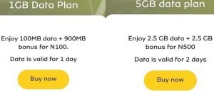 MTN 5GB for N500, 1GB for N100 aWUF Tuesday data plan